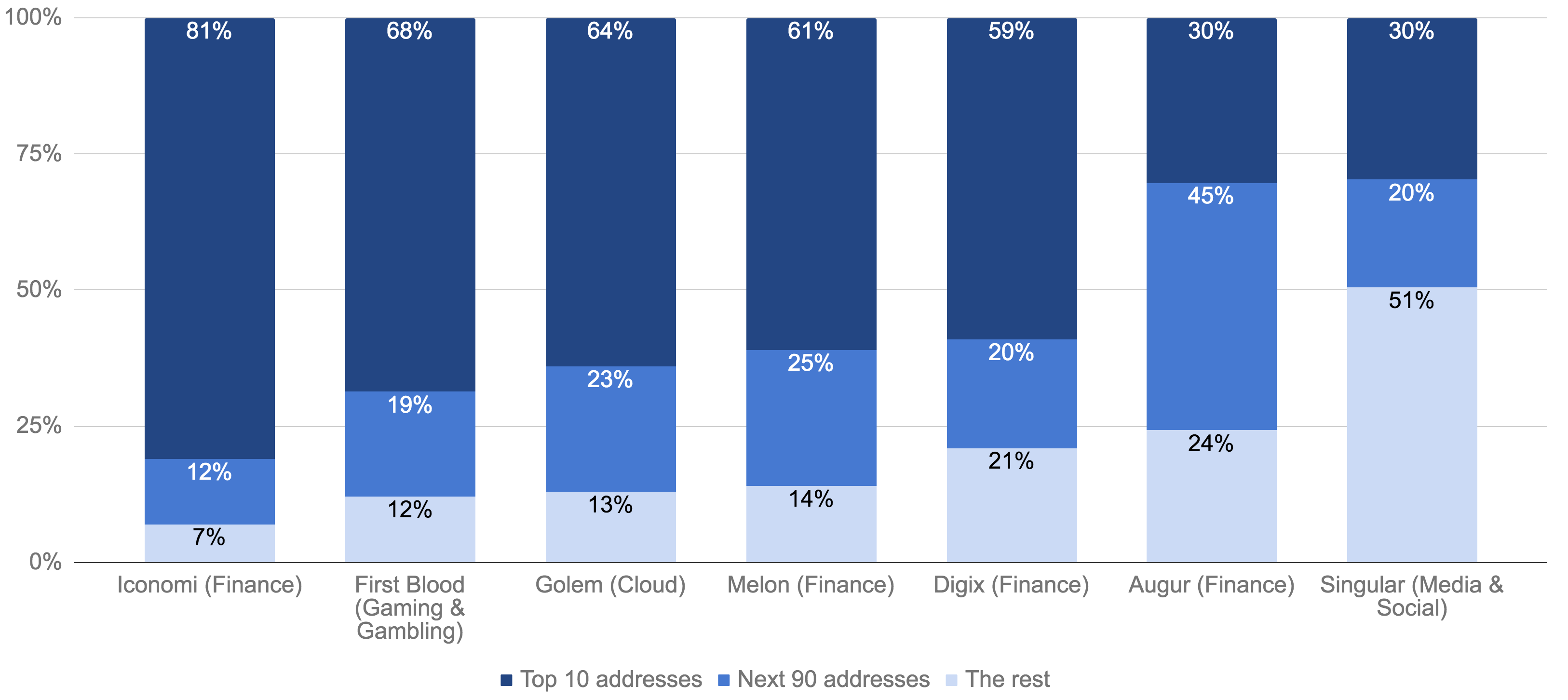 mobile-category